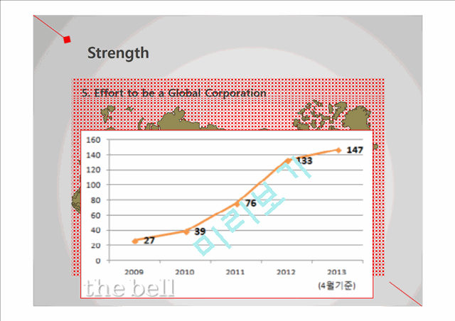 CJ FOODVILLE Company Analysis SWOT   (8 )